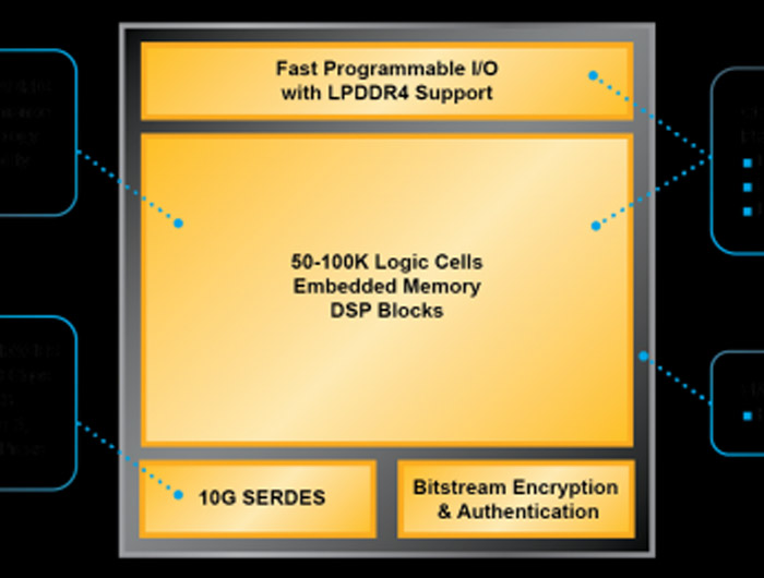 Lattice challenges Intel and Xilinx with 100000 FPGA gates